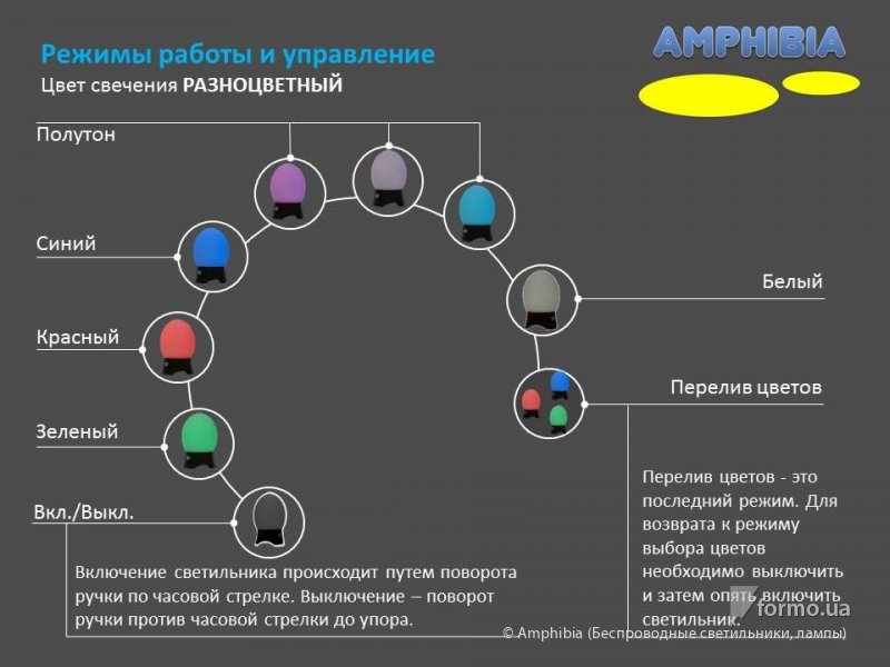 Беспроводные светильники Amphibia, Amphibia (Беспроводные светильники, лампы), Декор , Дизайн интерьеров Formo.ua