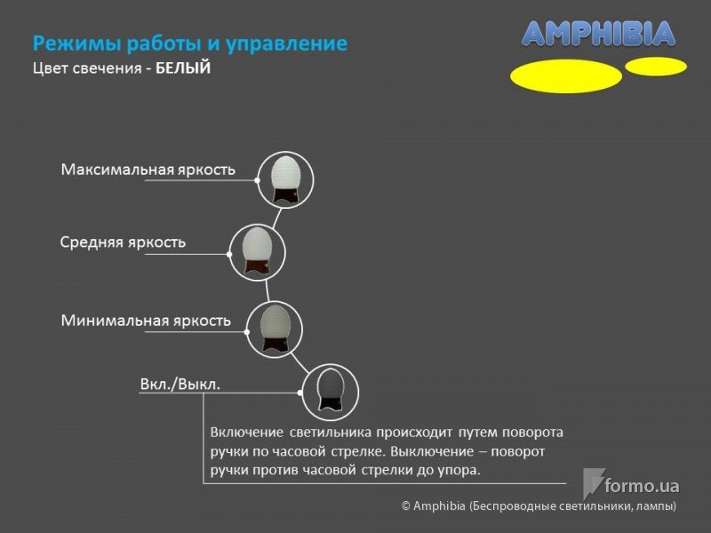 Беспроводные светильники Amphibia, Amphibia (Беспроводные светильники, лампы), Чертежи, Дизайн интерьеров Formo.ua